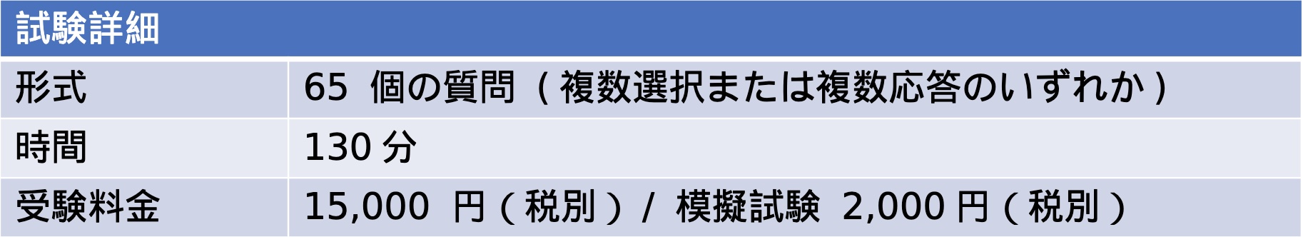 試験詳細2