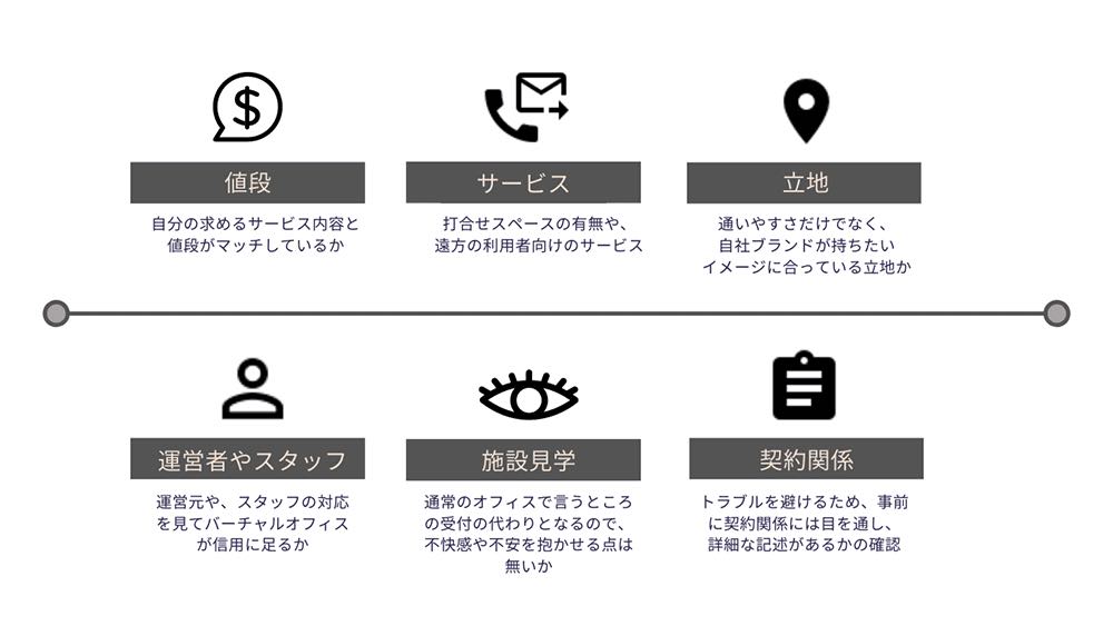 バーチャルオフィスの選び方のまとめ